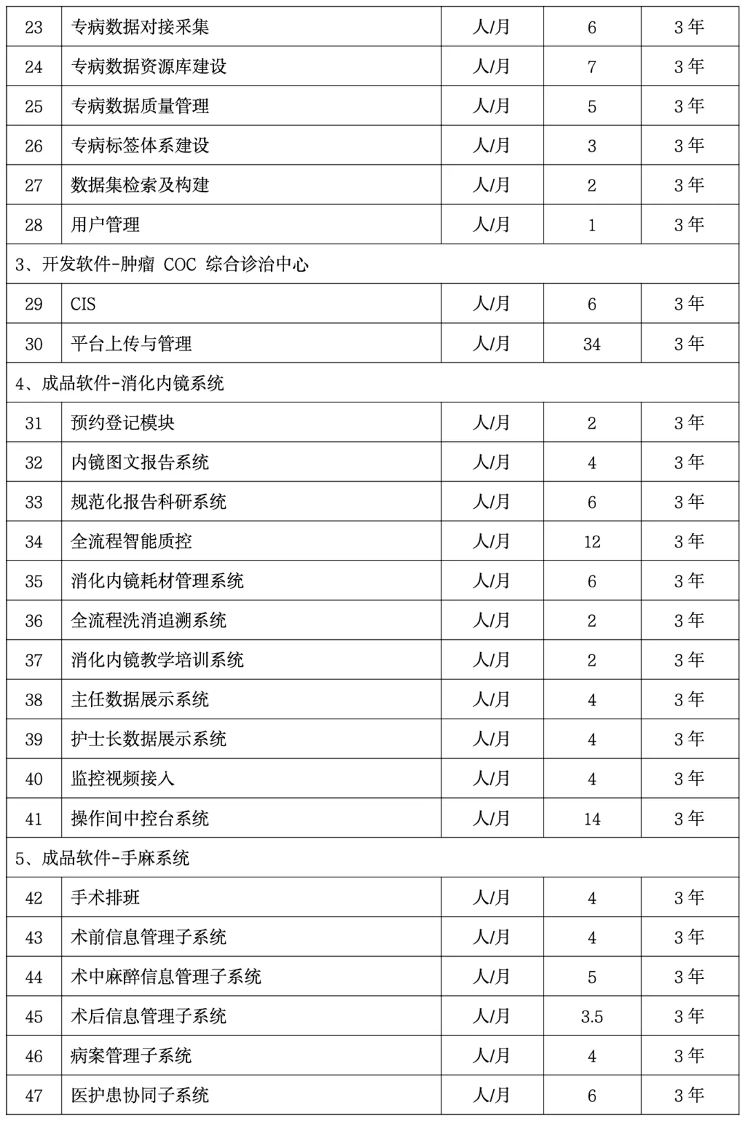 表2.png