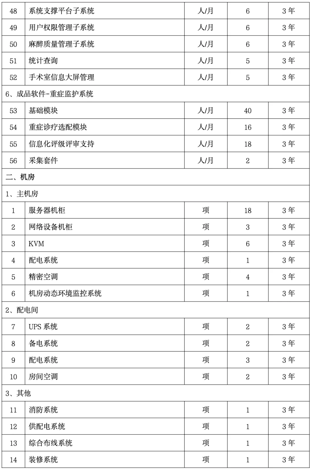 表3.png