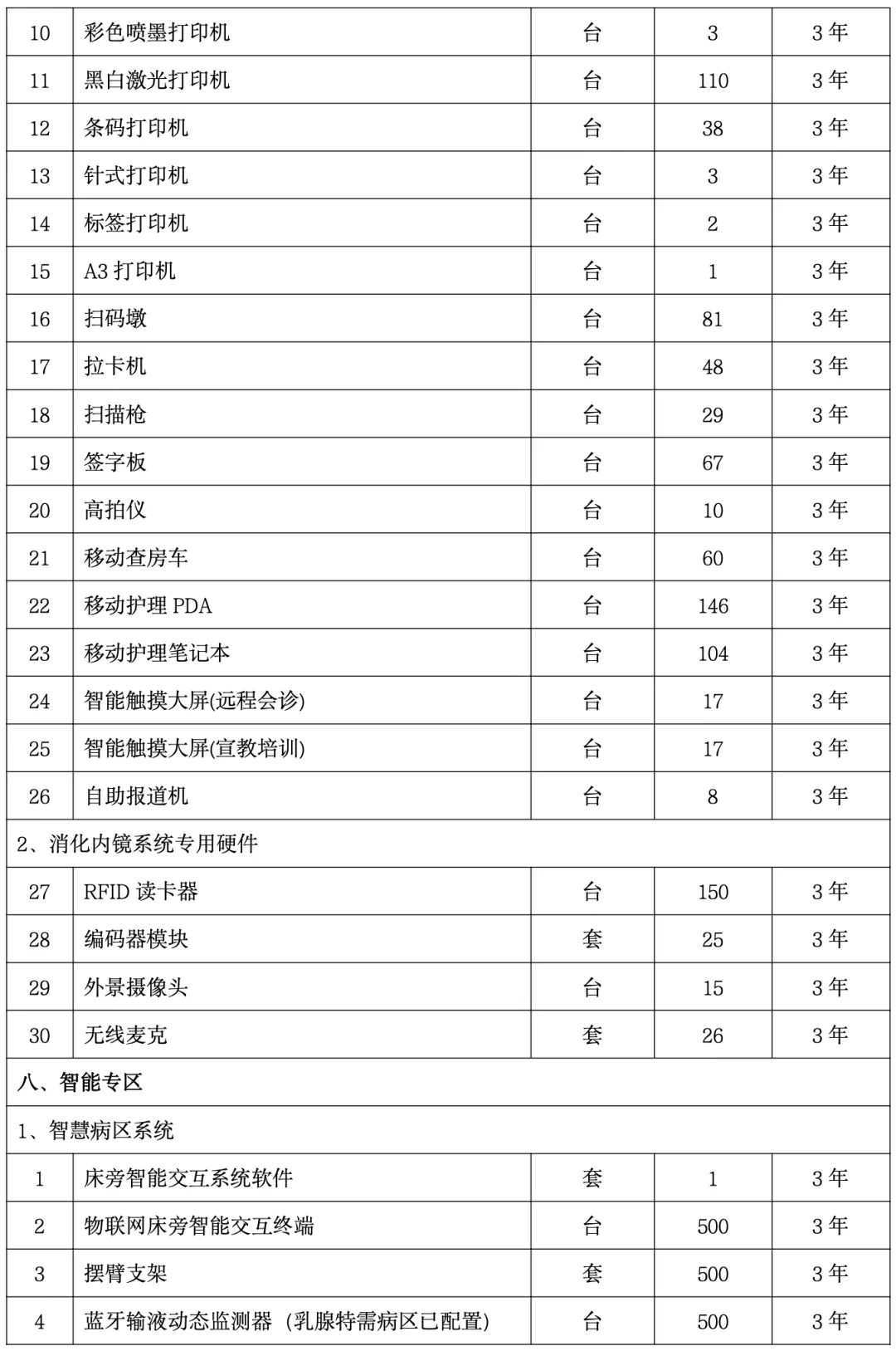 表8.png