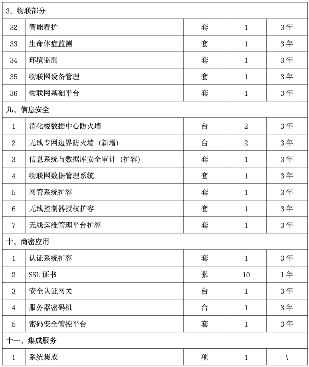 表10.png